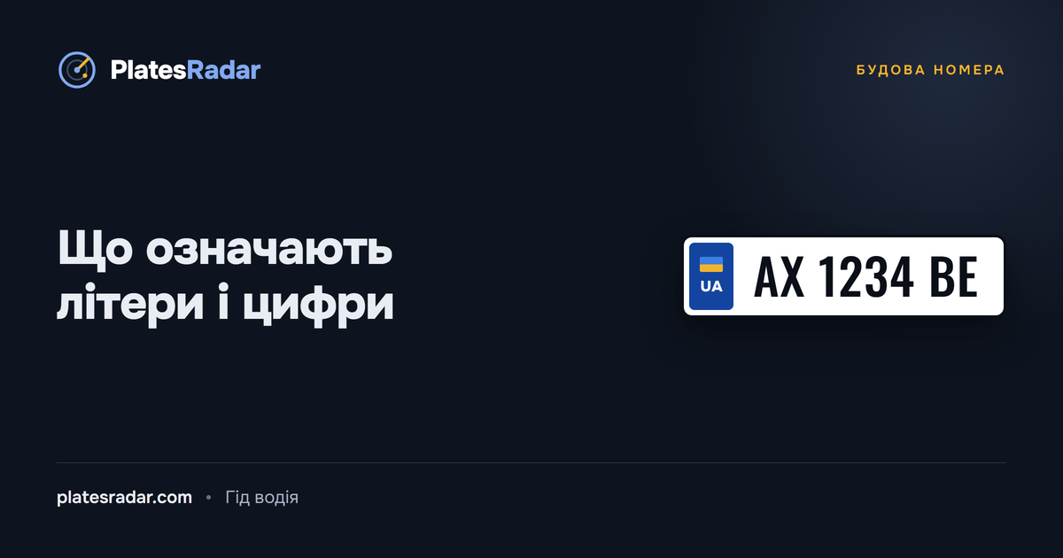 Обкладинка PlatesRadar із заголовком «Що означають літери і цифри» і зразком номерного знака AX 1234 BE