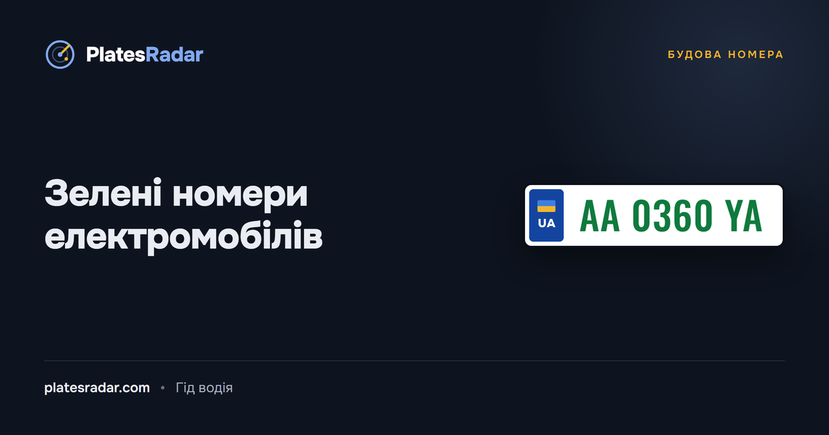 Обкладинка PlatesRadar із заголовком «Зелені номери електромобілів» і зразком зеленого номерного знака AA 0360 YA